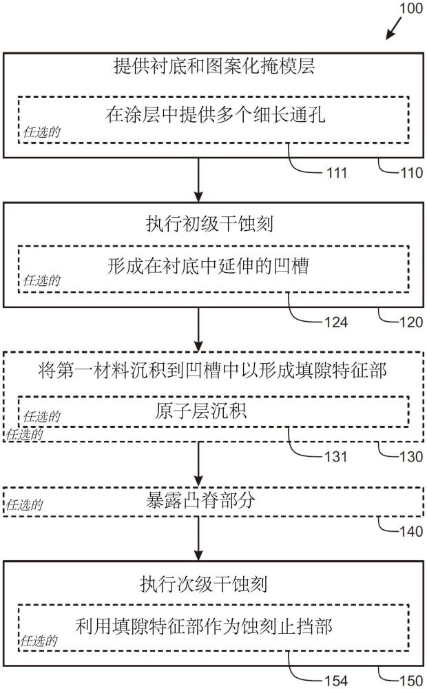 用于制造闪耀光栅的方法与流程