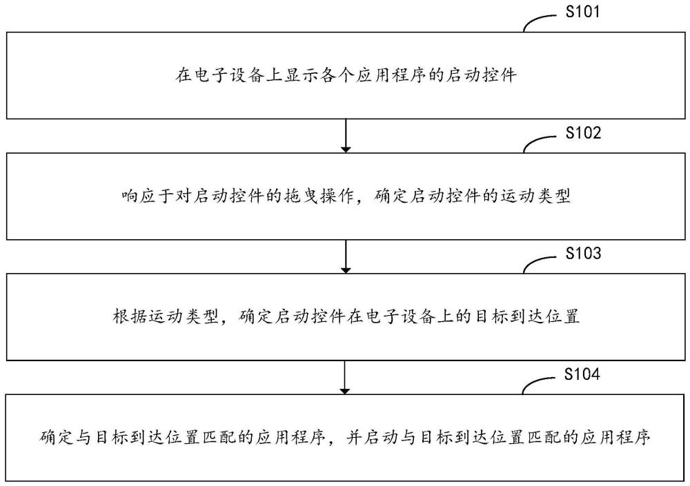 应用启动方法、装置、电子设备及计算机存储介质与流程