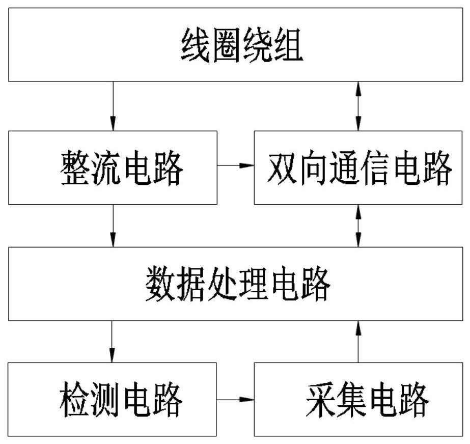 一种真空传感器的测量电路、真空压力值测量装置和方法与流程