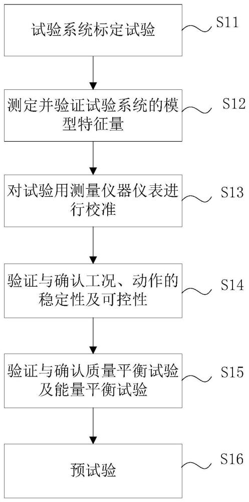 核反应堆临界热流密度试验系统可用性评估方法与流程