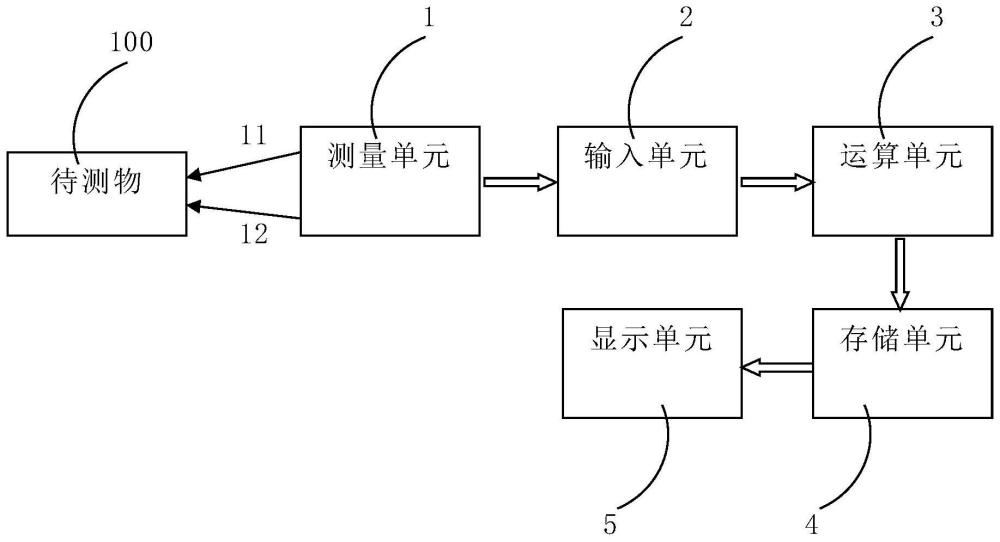 对非智能工具的测量数据进行自动记录的方法及装置与流程