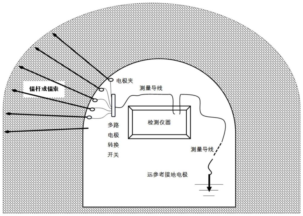 一种锚杆/锚索注浆饱满度和锚固质量评定方法