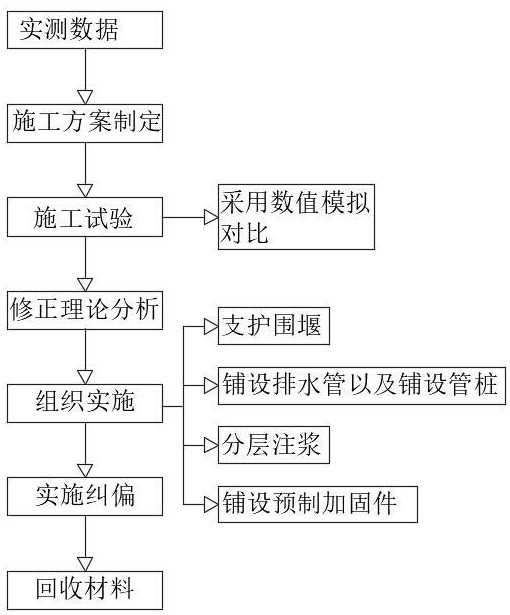 一种沿海软土地层加固与钢板桩支护快速回收方法与流程