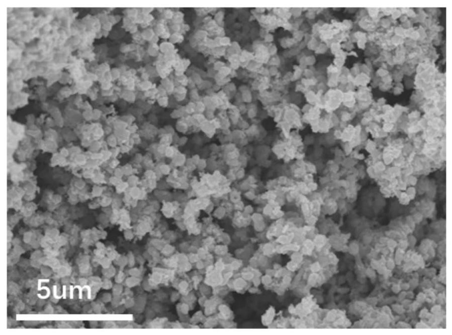 用于CO2低温制甲醇的Cu/ZnO催化剂及其制备方法