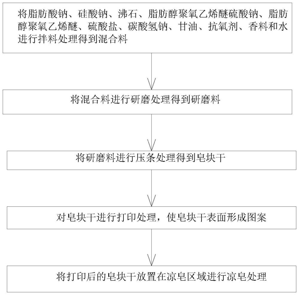 一种超效去污洗涤皂及其加工工艺的制作方法