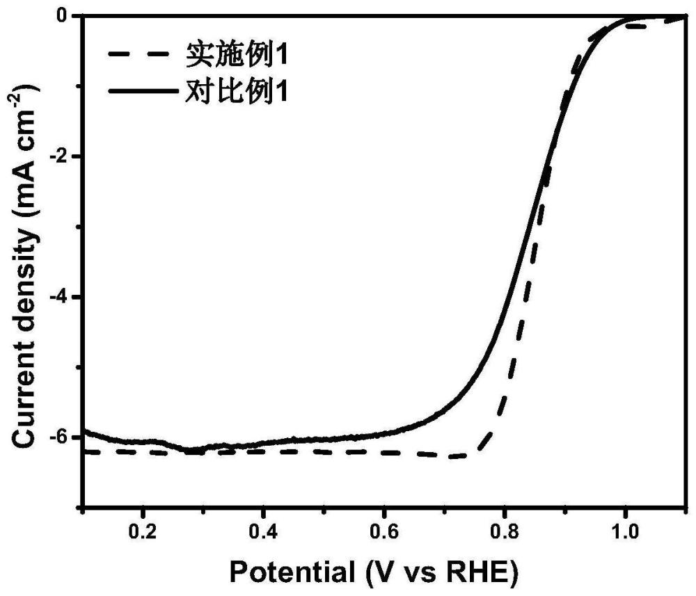 一种用于燃料电池的高钴载量钴炭催化剂量产制备方法与应用