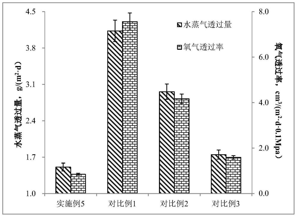 一种耐跌落的乳制品包装膜及其制备方法与流程