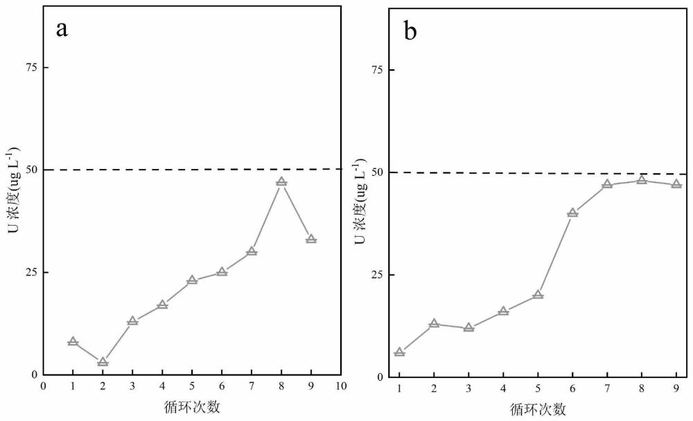 一种流动电极及其应用和再生方法、利用流动电极电容去离子装置富集含铀水体中铀的方法