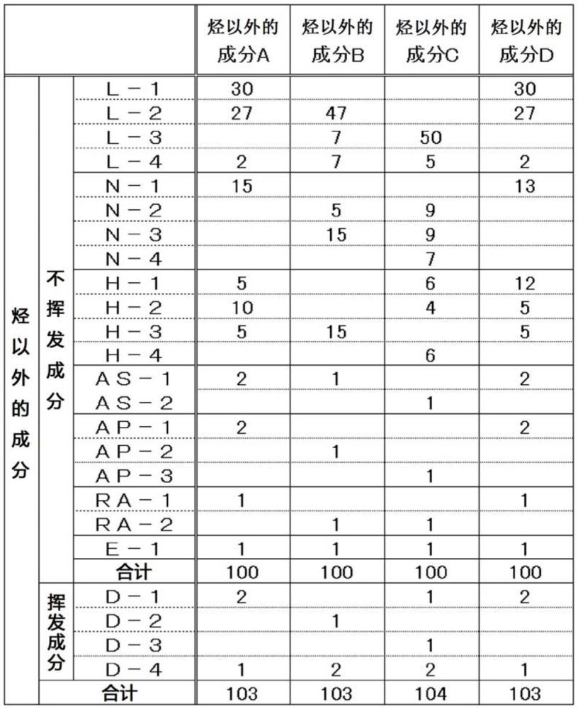 合成纤维用处理剂的稀释液及其利用的制作方法