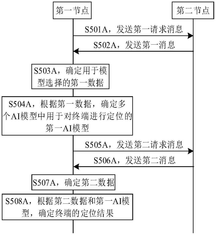 模型选择方法、节点及系统与流程