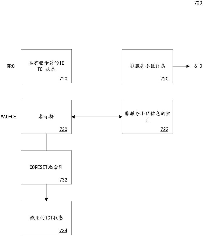 用于在多TRP操作下指示TCI状态的系统和方法与流程