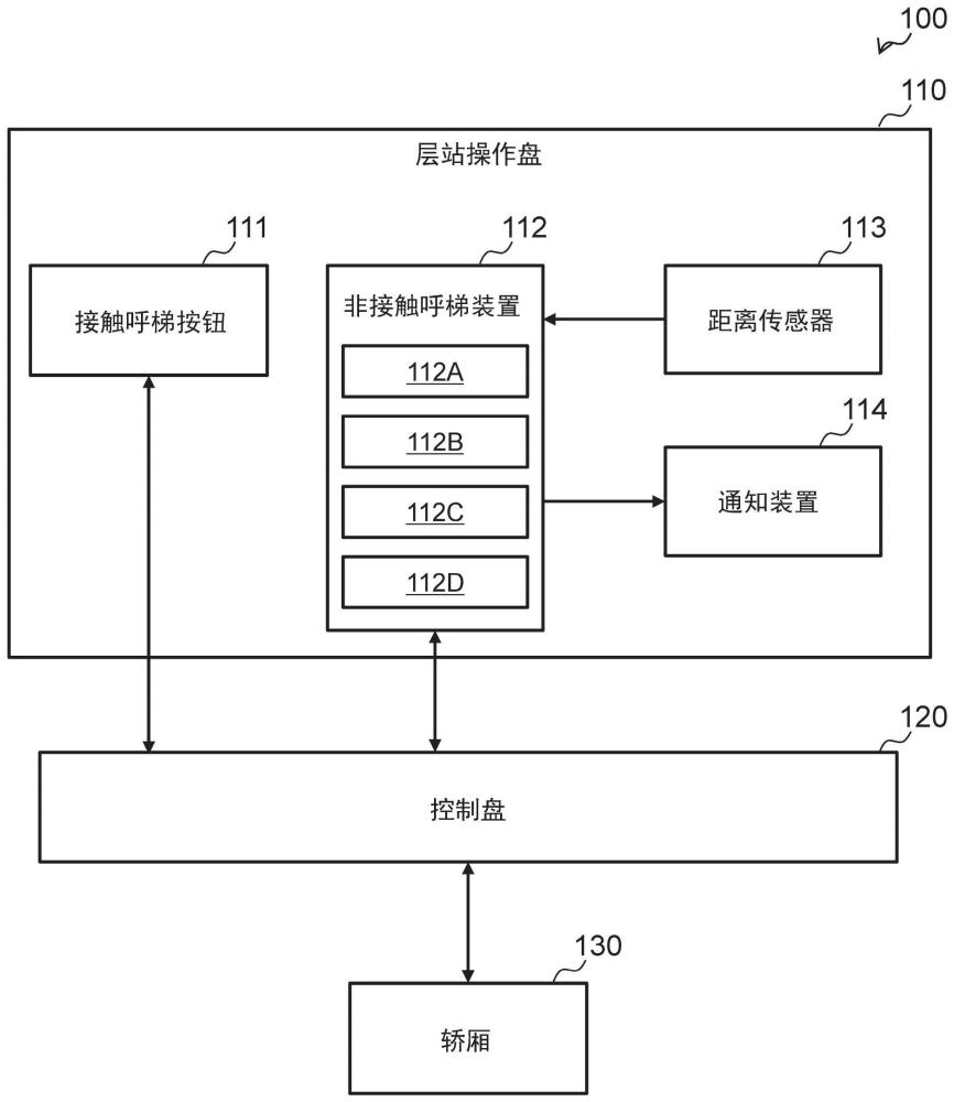 目的地楼层登记装置、目的地楼层登记装置的控制方法以及电梯与流程