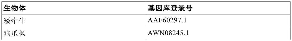 使用微生物宿主的类黄酮和花青素的生物产生的制作方法