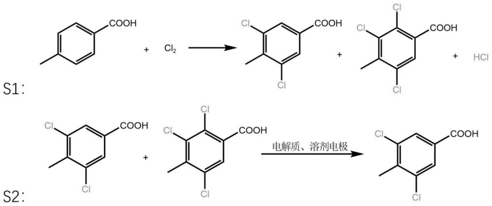 一种3,5-二氯-4-甲基苯甲酸的制备方法与流程