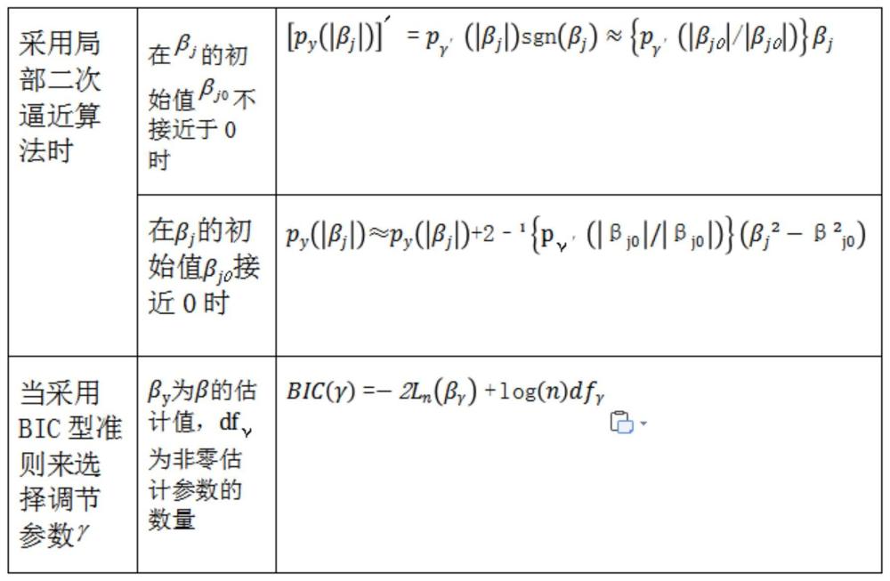 一种鞅差序列下高维半参数测量误差方法