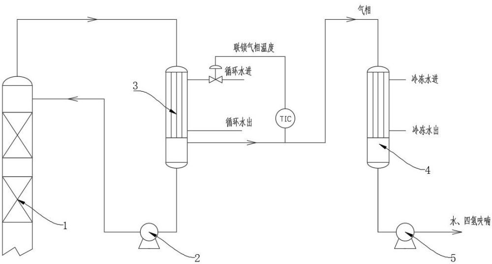 一种用于轻组分脱除的冷凝分离系统的制作方法