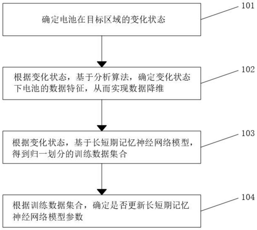 一种基于燃料电池变化状态的检测方法及装置