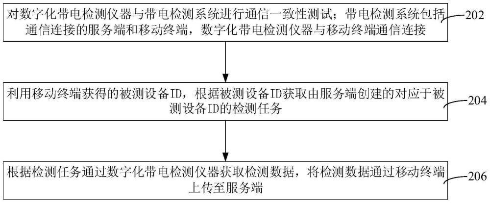 基于数字化测试的带电检测方法和装置与流程