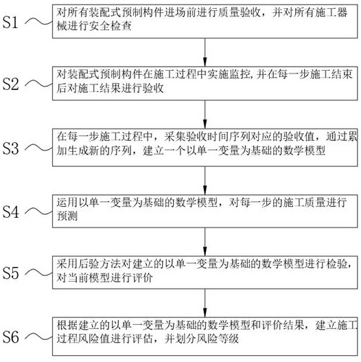 一种装配式建筑施工监测方法、系统、装置及存储介质与流程