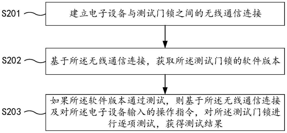 智能门锁的产测方法、电子设备及存储介质与流程