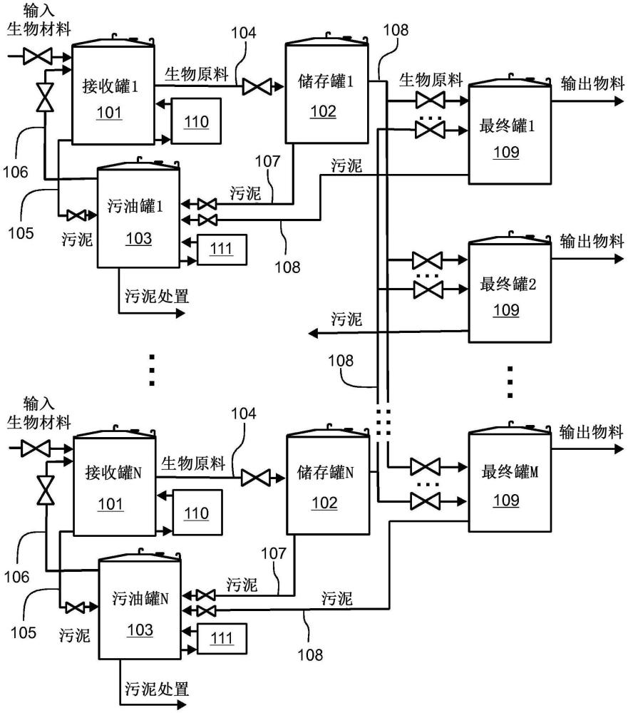 用于储存生物原料的系统和方法与流程