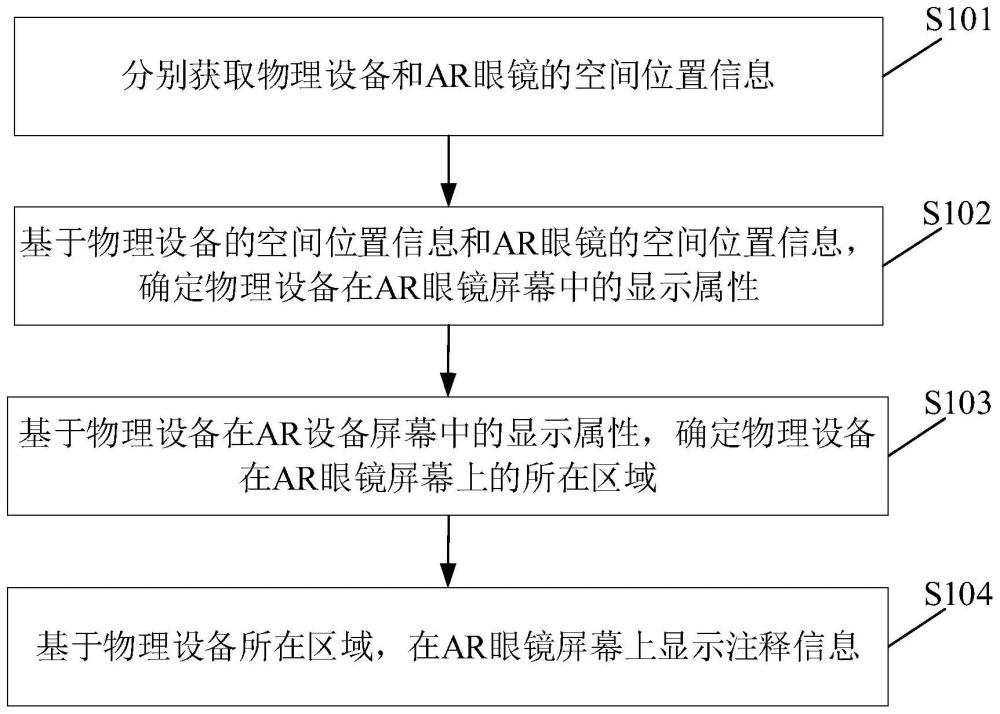 信息显示方法及电子设备与流程