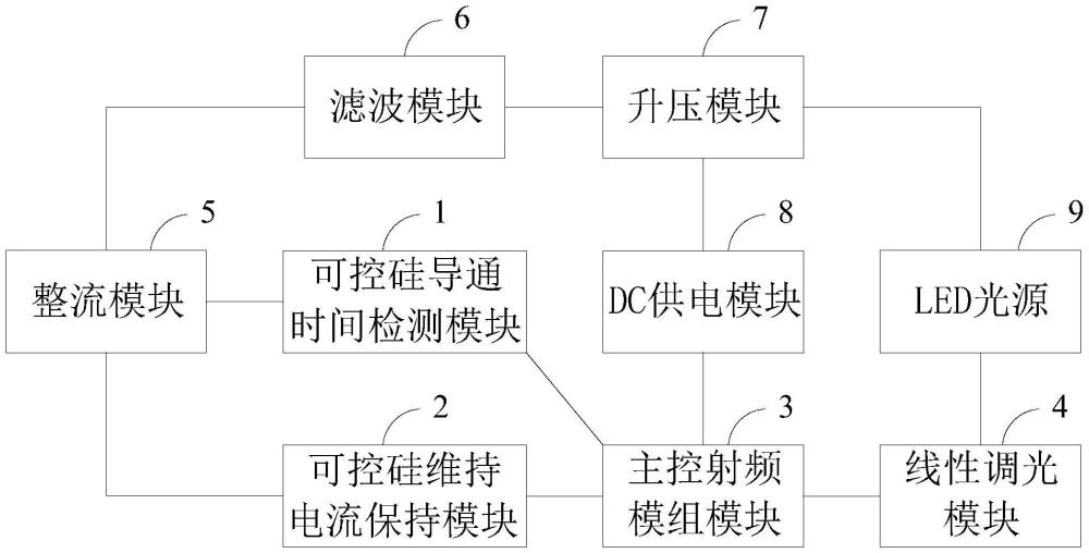 一种可控硅调光电路的制作方法