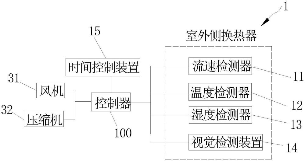 一种具有精确控制化霜功能的风冷热泵机组的制作方法