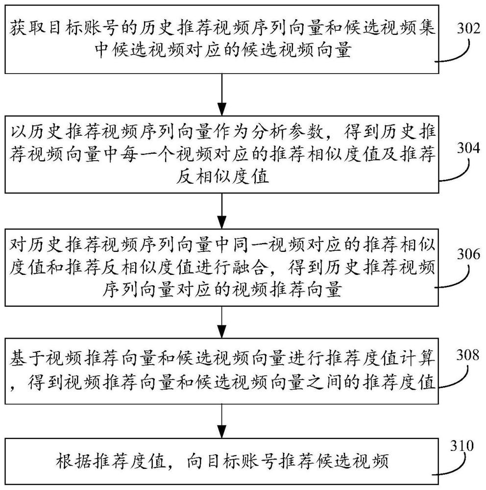 视频推荐方法、装置、设备、存储介质及程序产品与流程