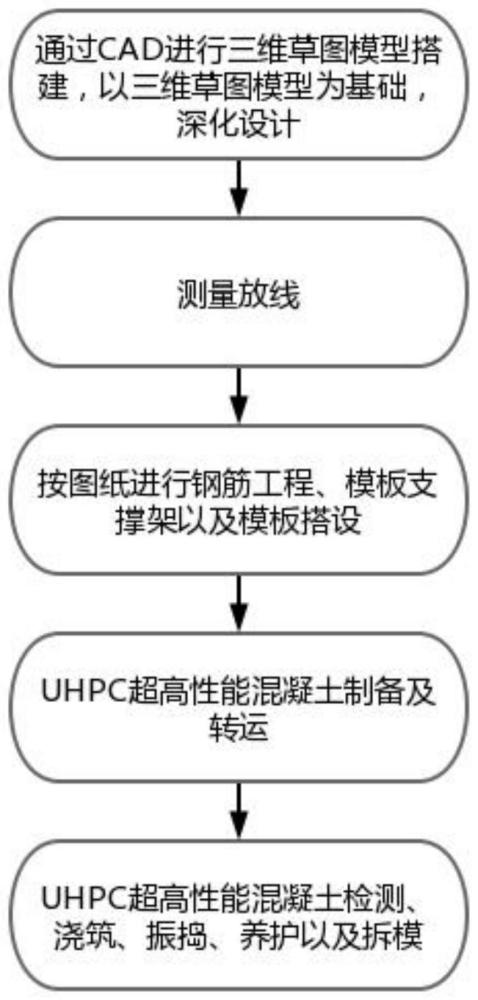 大跨度UHPC看台施工方法与流程