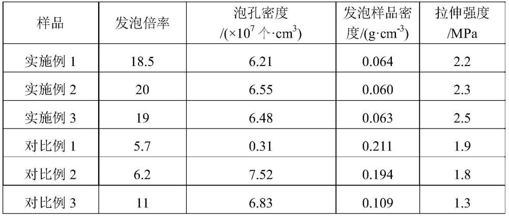 一种改性PBAT发泡聚酯及其制备方法与流程