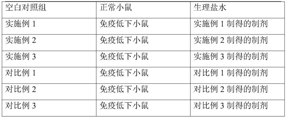 一种增强免疫力的胶原蛋白肽制剂的制备方法与流程