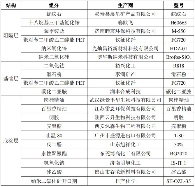 一种具有缓释性能的高阻隔抗菌BOPET薄膜及其制备方法与流程