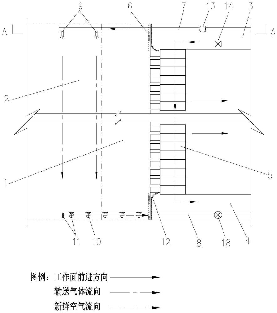 一种煤矿采空垮落区矸石充填与防火系统及其工作原理的制作方法