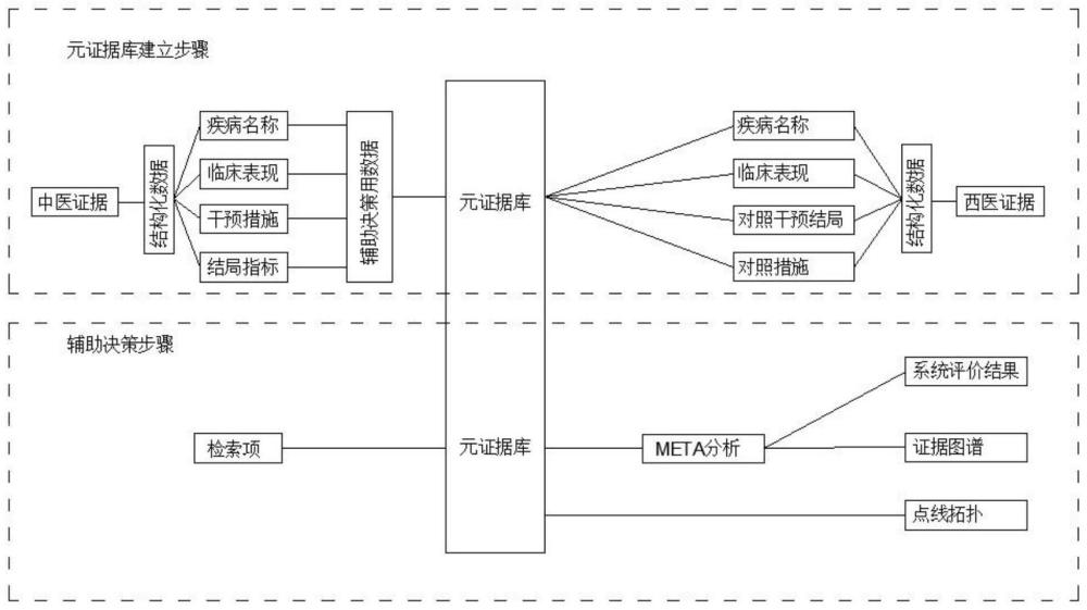 一种用于临床辅助决策的循证方法