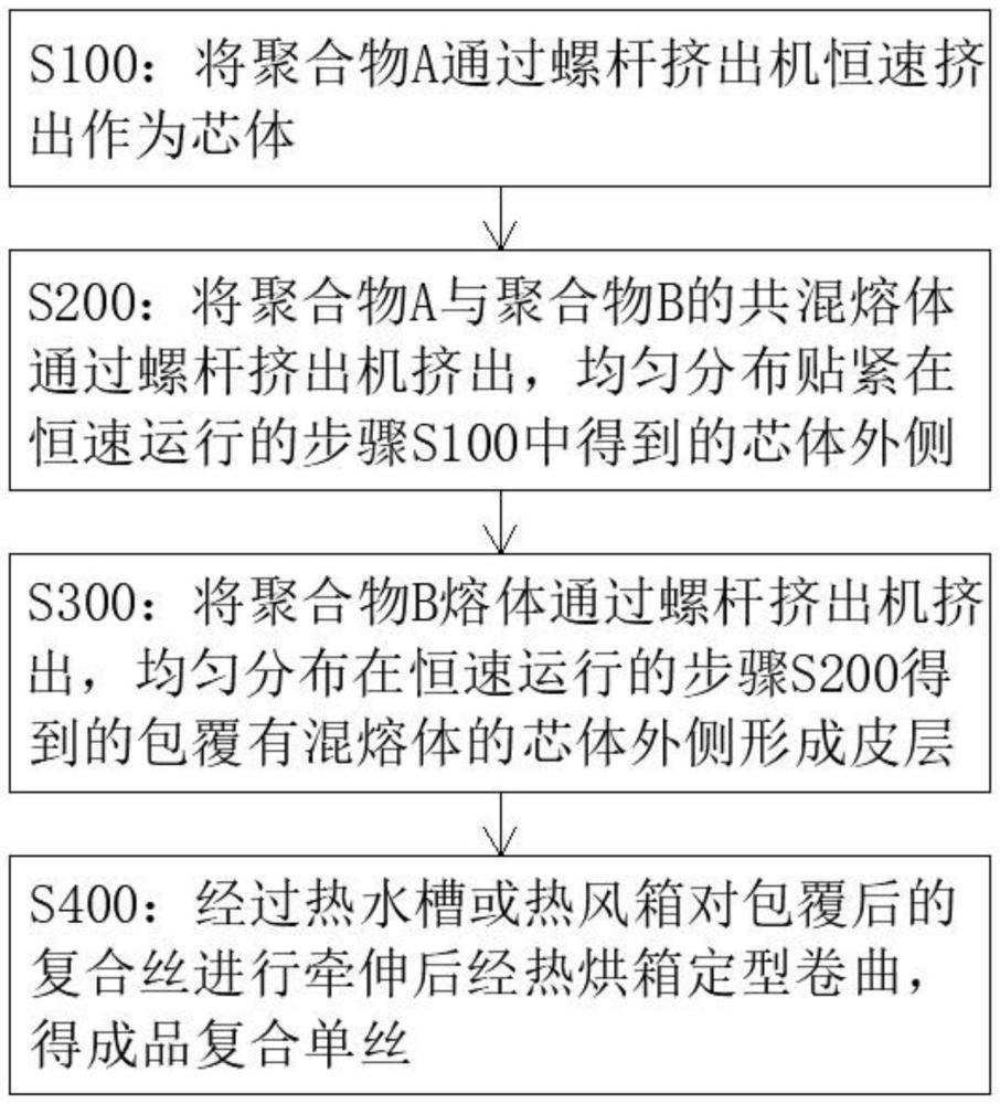 高透明双组份复合单丝及其制作方法与流程