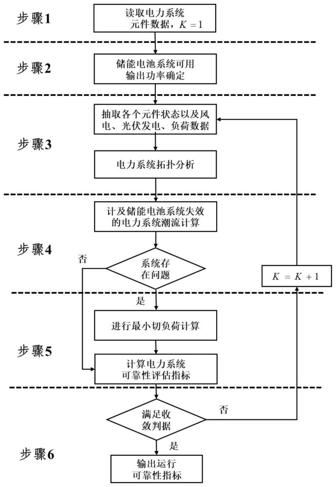 计及储能电池系统容量衰减失效和热失控失效的电力系统可靠性评估方法与流程