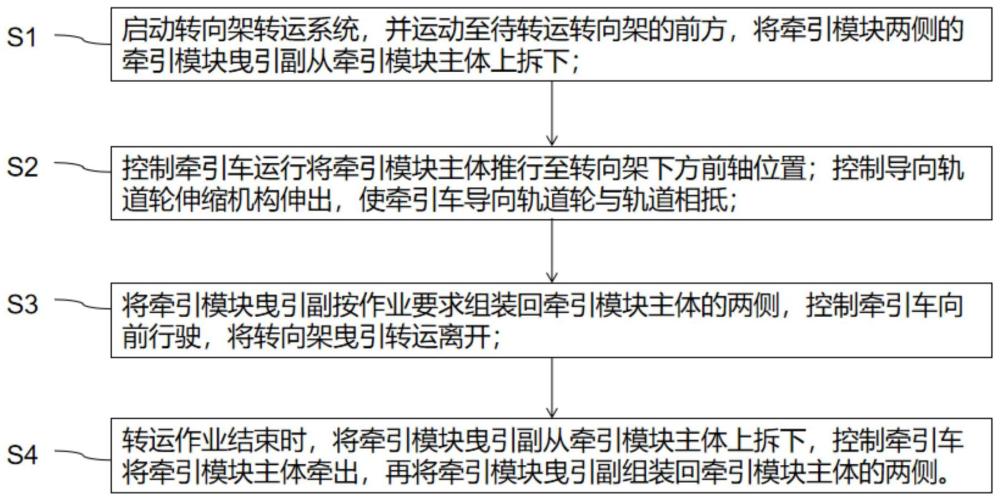 一种适用于高速动车组检修的转向架转运方法及系统与流程