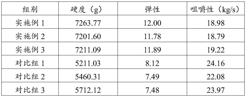 一种榨菜肉丝方便食品的加工方法