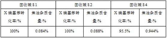 一种RT培司生产过程中的成盐除杂方法