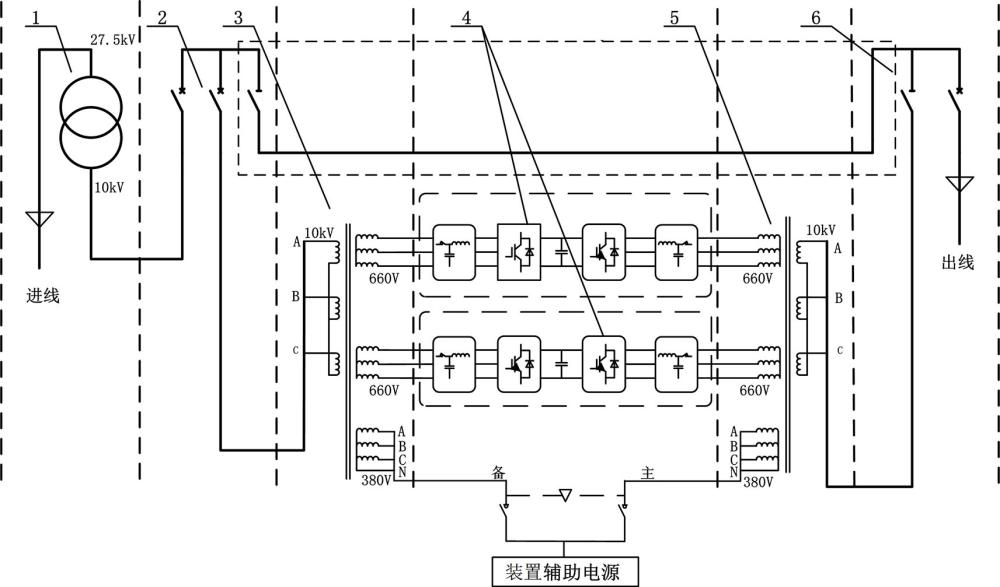 一种铁路专用净化电源供电装置的制作方法