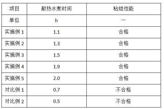 一种双曲面玻璃的贴膜工艺的制作方法