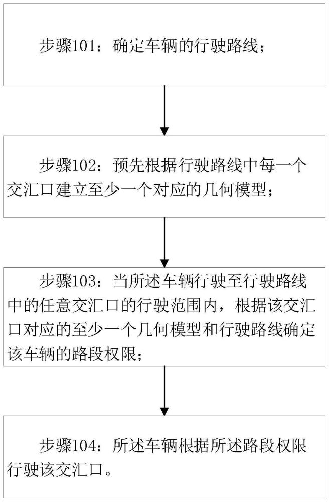 基于几何模型的线路权限的分配方法与流程