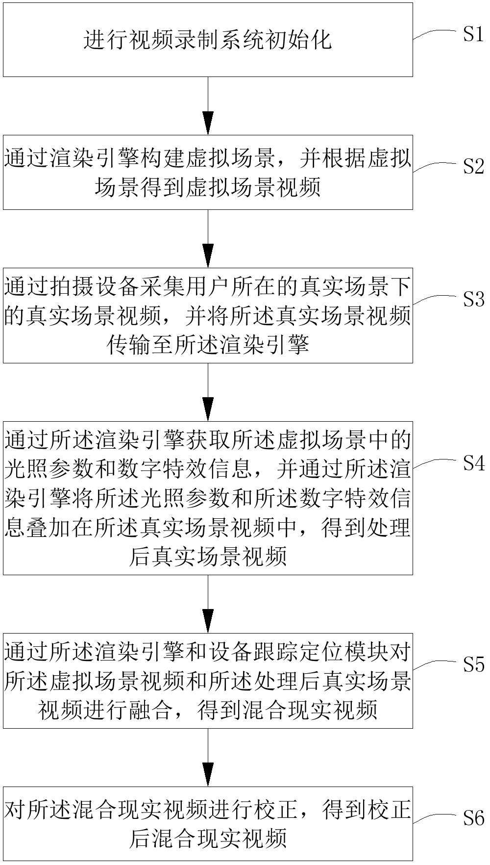 一种视频录制方法、系统、电子设备及介质与流程