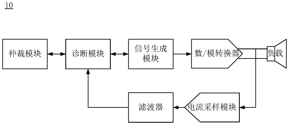 一种负载检测方法、芯片和电子设备与流程