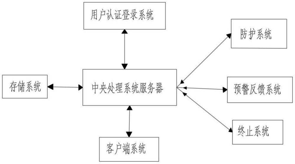 一种基于计算机软件开发辅助用防护系统的制作方法