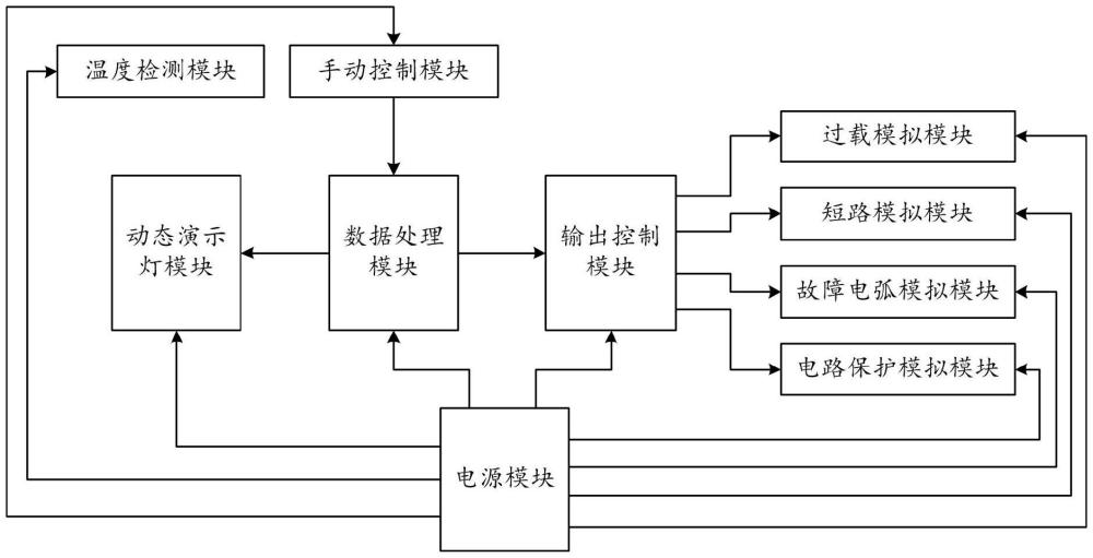 一种便携式电气故障演示教具的制作方法