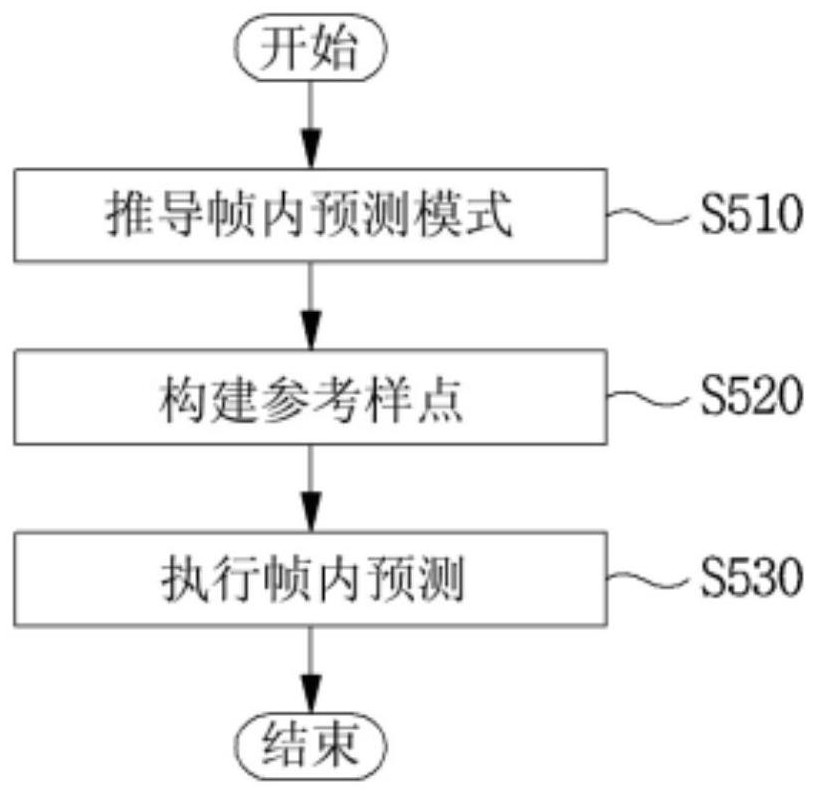 图像解码方法、图像编码方法和用于发送比特流的方法与流程