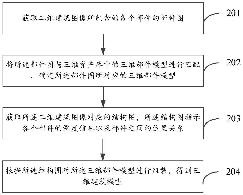 三维建筑模型的生成方法、装置、设备及存储介质与流程