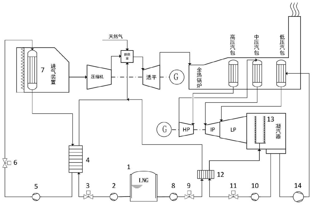 循环电站压气机进气与低压缸排汽的系统与方法与流程